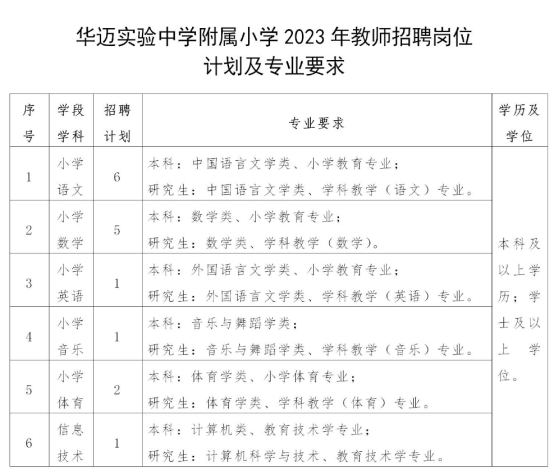 海南省澄迈县华迈实验中学附属小学2023年招聘教师16人公告